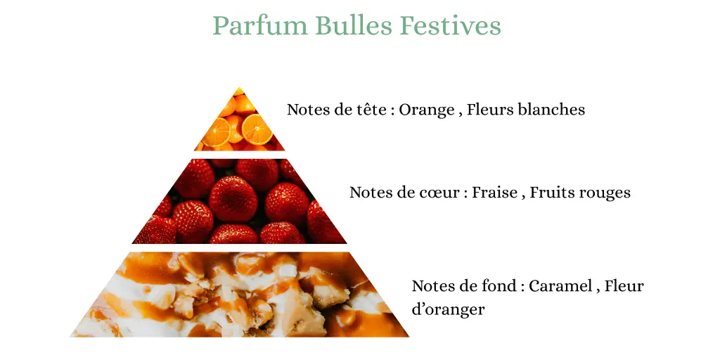 bulles festives.webp
