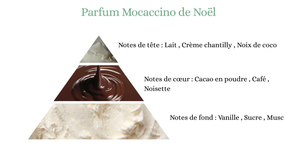 mocaccino de noel.webp