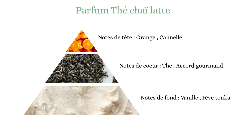 thé chai latte.webp