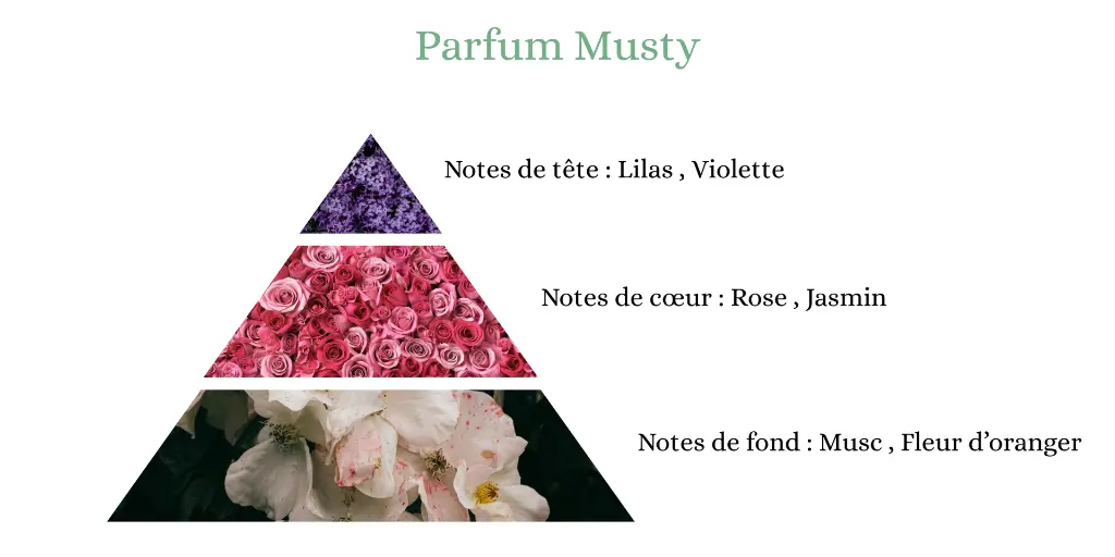 Pyramide senteurs.webp