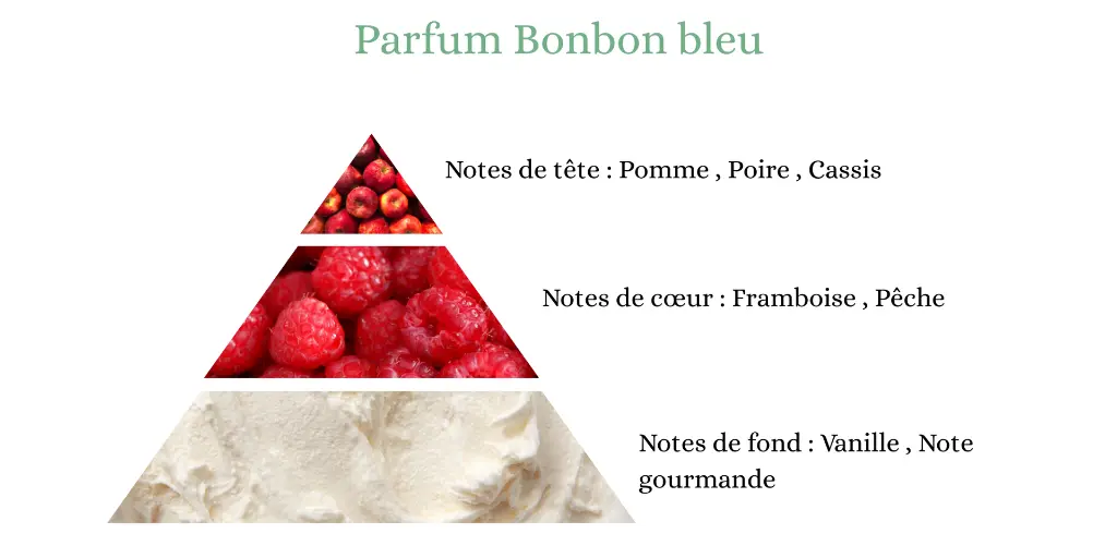 Pyramide senteurs (1).webp