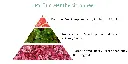Pyramide senteurs (2).webp