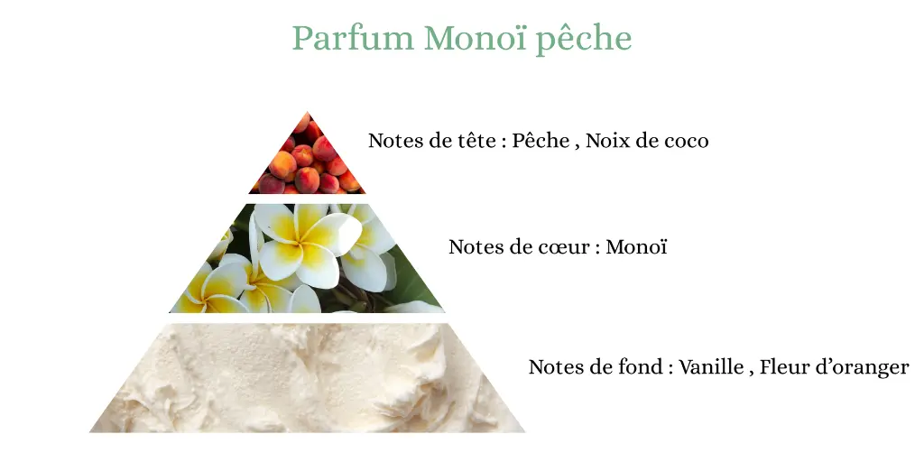 Pyramide senteurs (3).webp