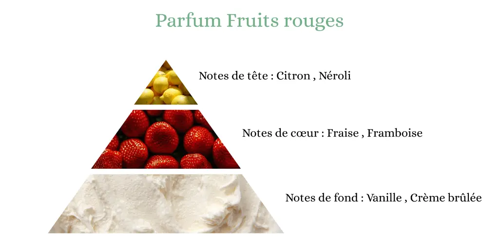 Pyramide senteurs (9).webp