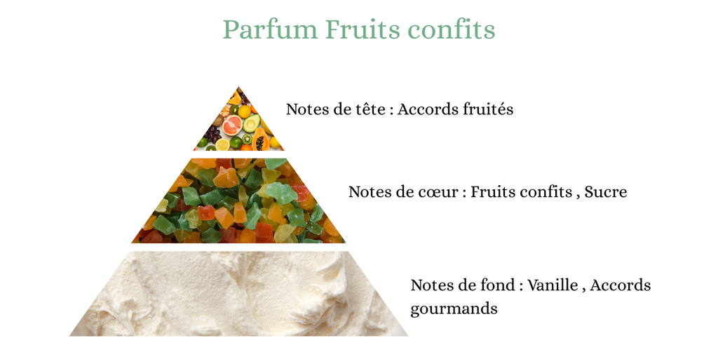 Pyramide senteurs (17).png