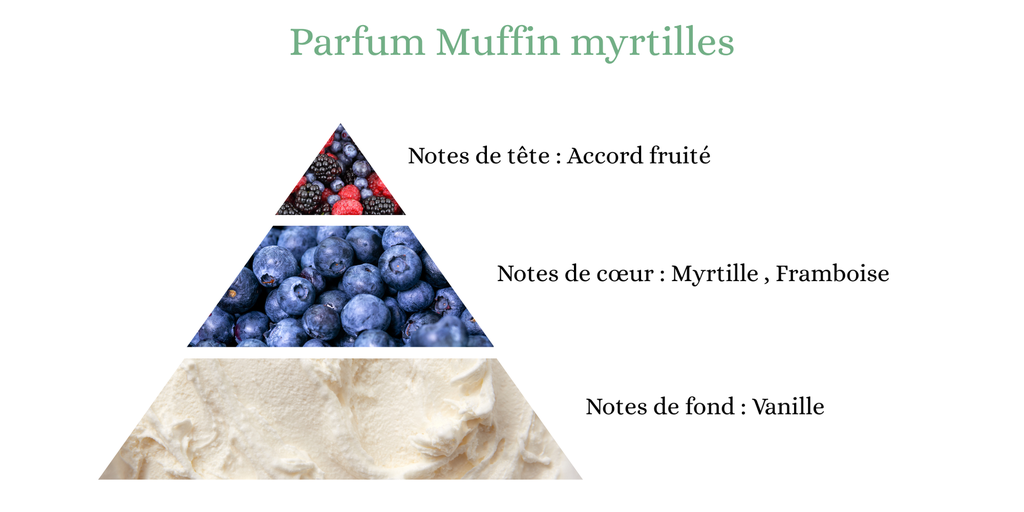 Pyramide senteurs (19).png