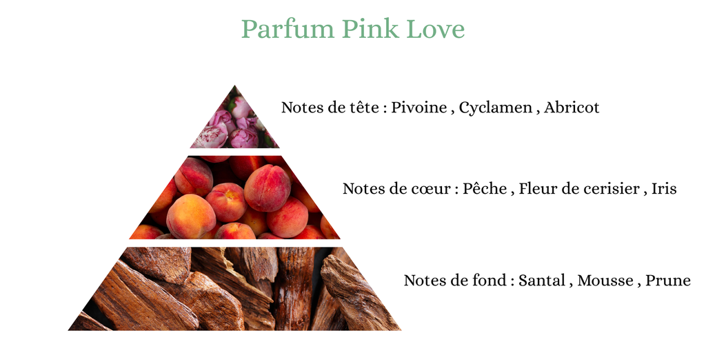 Pyramide senteurs (20).png