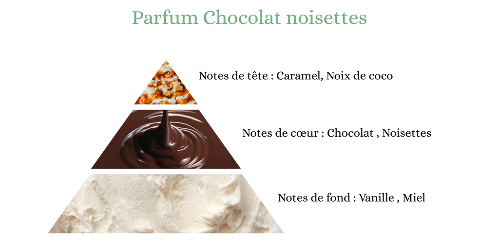 Pyramide senteurs (37).png