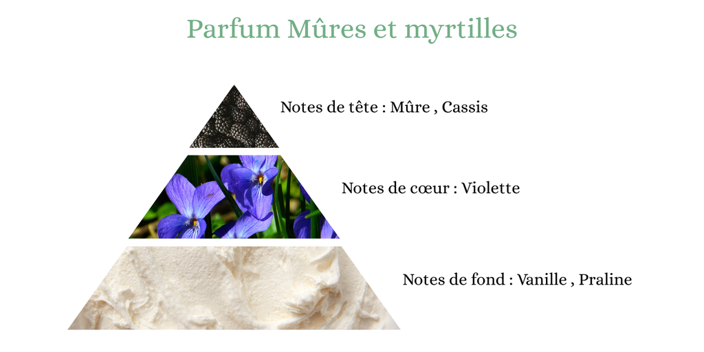 Pyramide senteurs (41).png