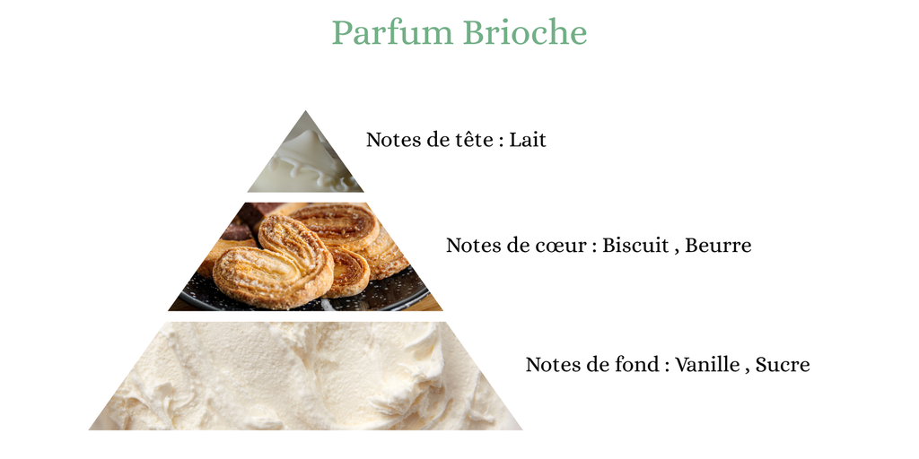 Pyramide senteurs (43).png