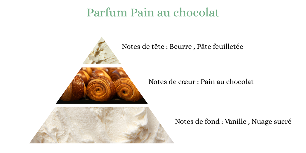 Pyramide senteurs (7).png