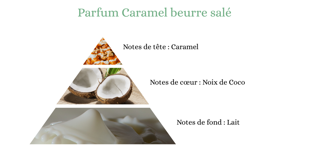 Pyramide senteurs (8).png