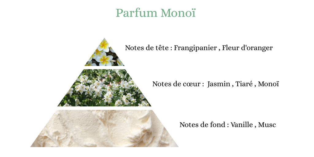 Pyramide senteurs (9).png