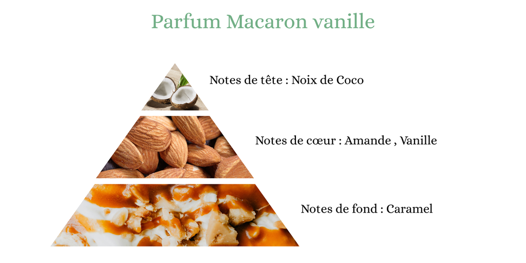 Pyramide senteurs (16).png