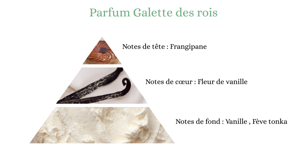 Pyramide senteurs (17).png