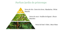 Pyramide senteurs (2).png