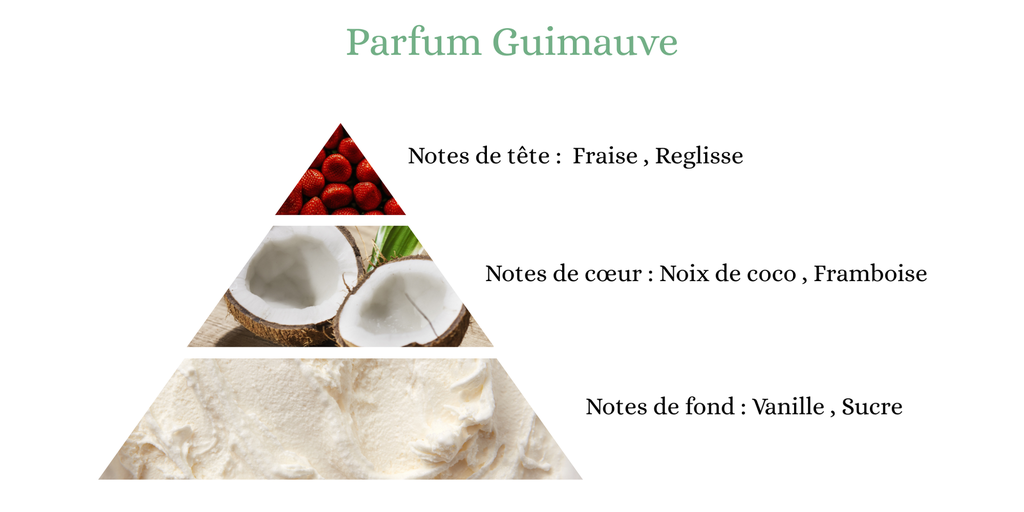 Pyramide senteurs (3).png